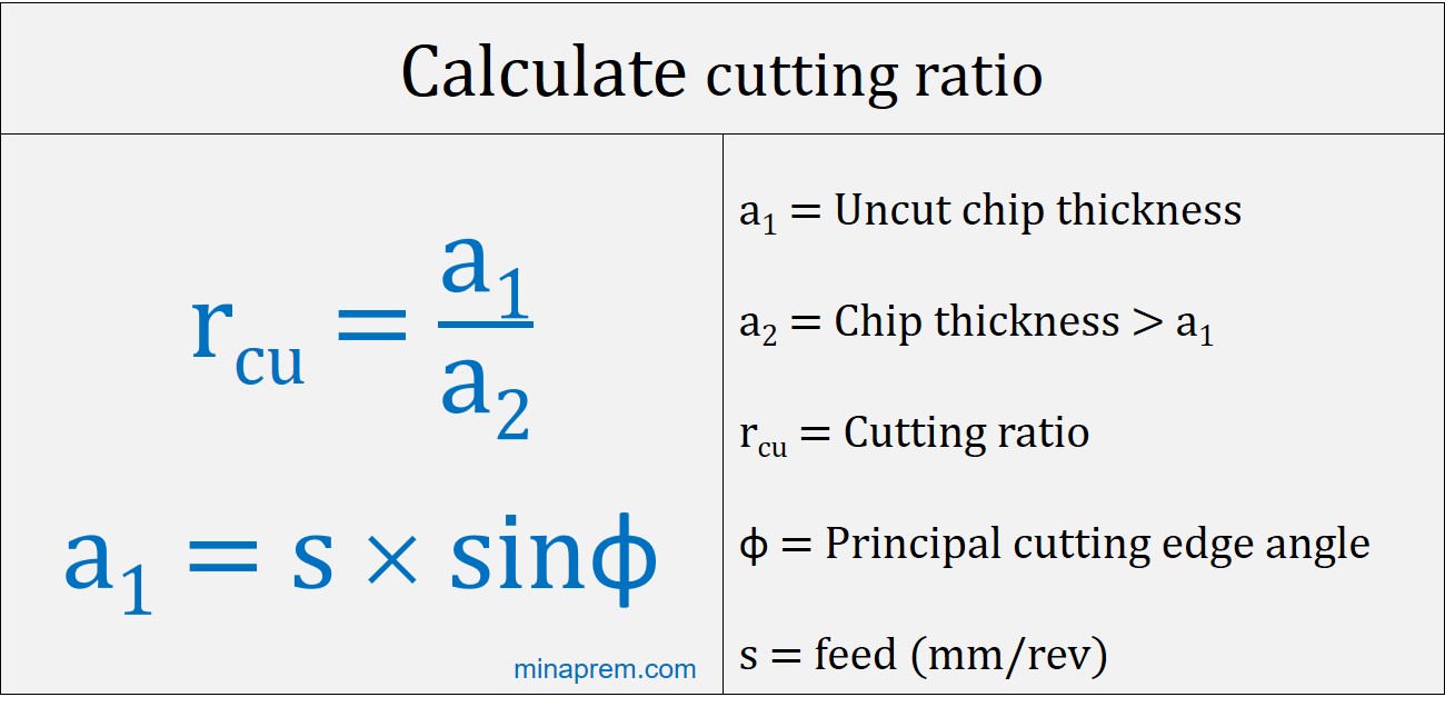 Cutting ratio from chip thickness and feed in orthogonal turning