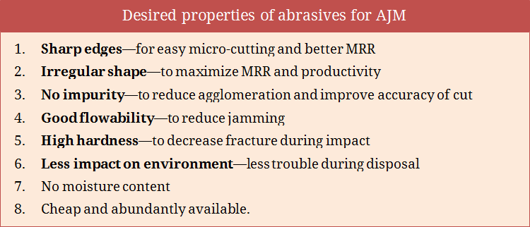 Desired properties of abrasives for AJM