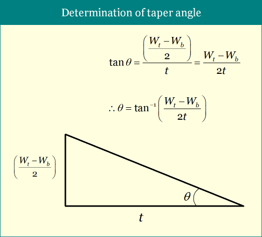 Determine the taper angle for machined hole or slot