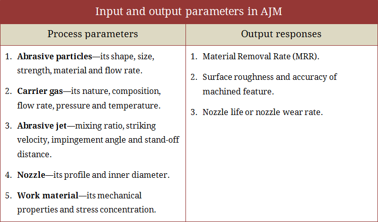 Input and output parameters in AJM