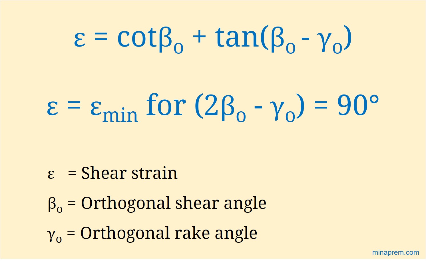 Minimum shear strain condition