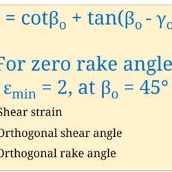 Minimum shear strain in turning with a zero rake angle cutter