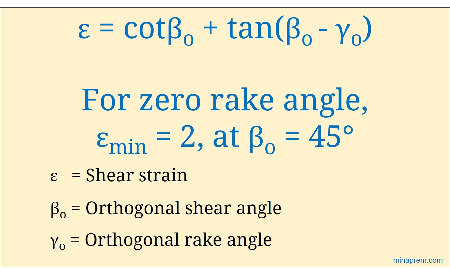 Minimum shear strain in turning with a zero rake angle cutter