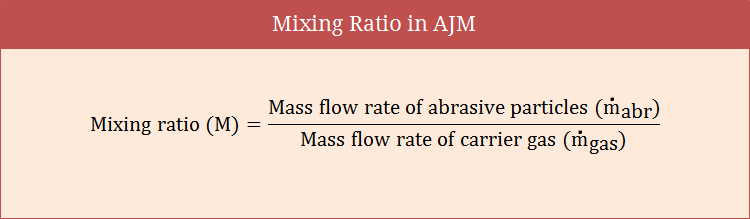 Mixing Ratio in Abrasive Jet Machining (AJM)