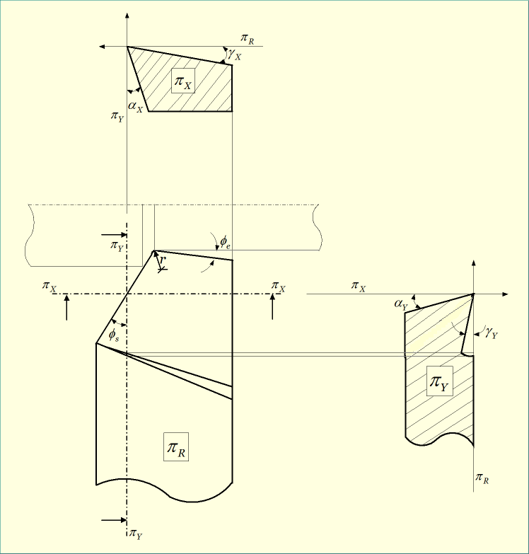 Representation of tool angles in ASA system of tool designation