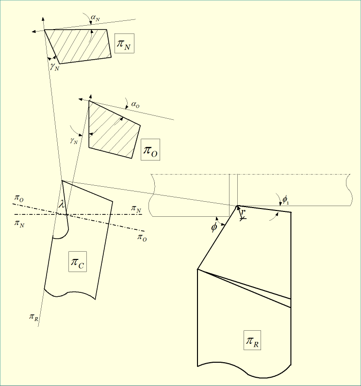 Representation of tool angles in NRS system of tool designation