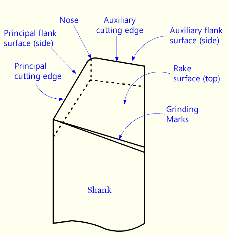 Tool Nose Radius Chart