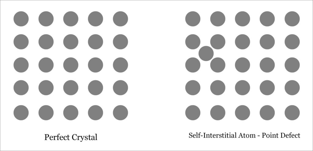 Interstitial Defect Point Defect Defects In Solid Materials Science