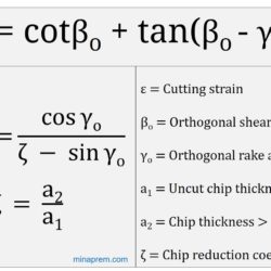 Shear angle and shear strain formulas in orthogonal cutting