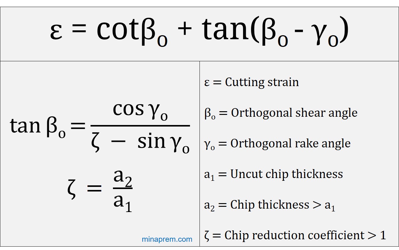 Shear angle and shear strain formulas in orthogonal cutting