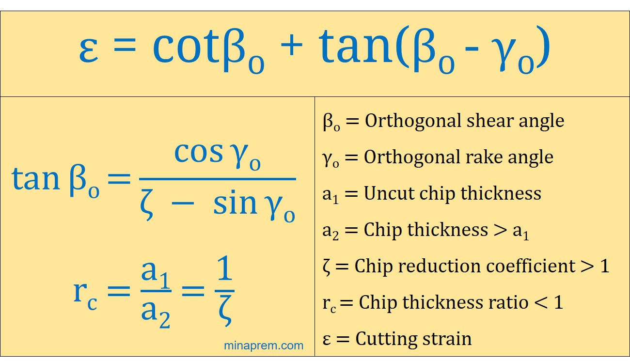 Shear strain formula from chip thickness ratio and rake angle