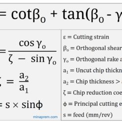 Shear strain from feed, chip thickness and rake angle