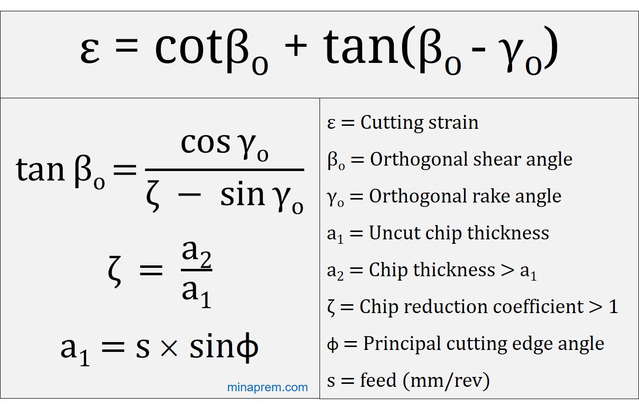 Shear strain from feed, chip thickness and rake angle