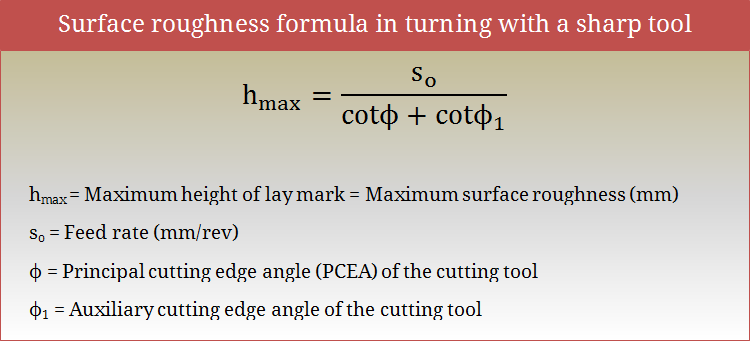 Surface roughness formula in turning with a sharp tool