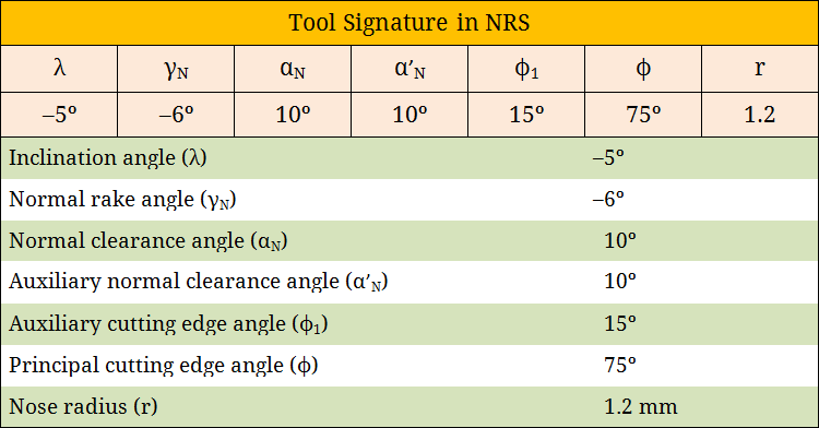 Tool Signature in NRS