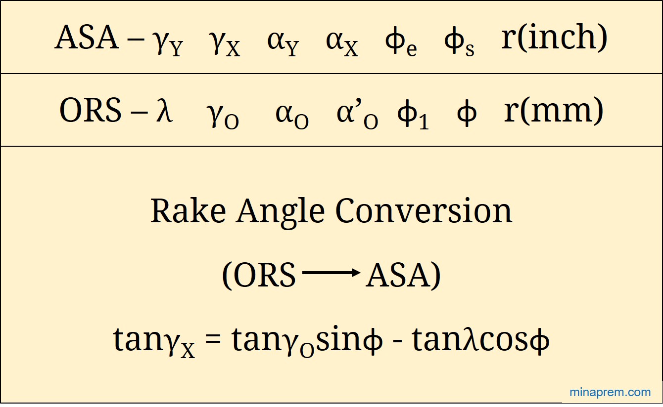 Tool rake angle conversion from ORS to ASA – calculate PCEA