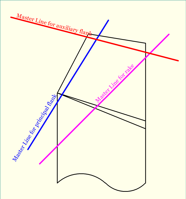 Typical master line for three surfaces of a turning tool