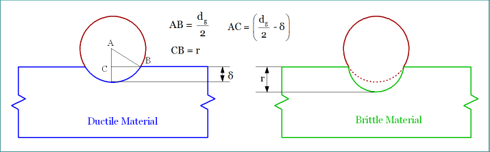 Volume of material removed by abrasives in AJM - Modeling