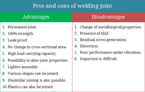 Advantages and disadvantages of welding joint