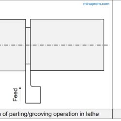 Parting or grooving operation in lathe