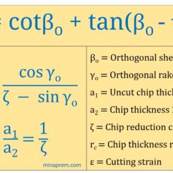 Shear strain formula from chip thickness ratio and rake angle