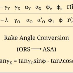 Tool rake angle conversion from ORS to ASA – calculate PCEA